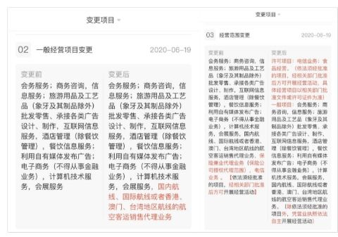 攜程拓寬業務版圖 新增電信與食品經營，邁向多元化服務新階段