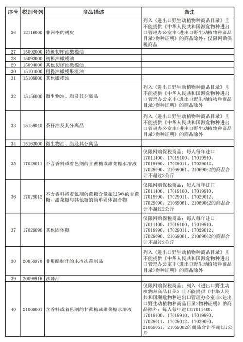 財政部等八部門優化跨境電商零售進口清單 電信服務納入引關注